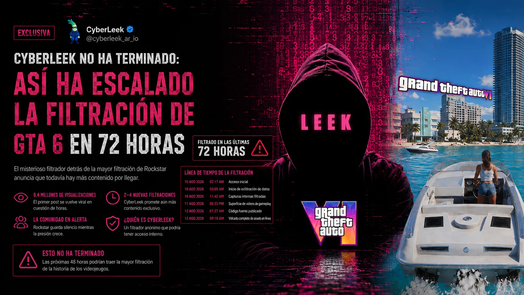 CyberLeek no ha terminado: así ha escalado la filtración de GTA 6 en 72 horas
