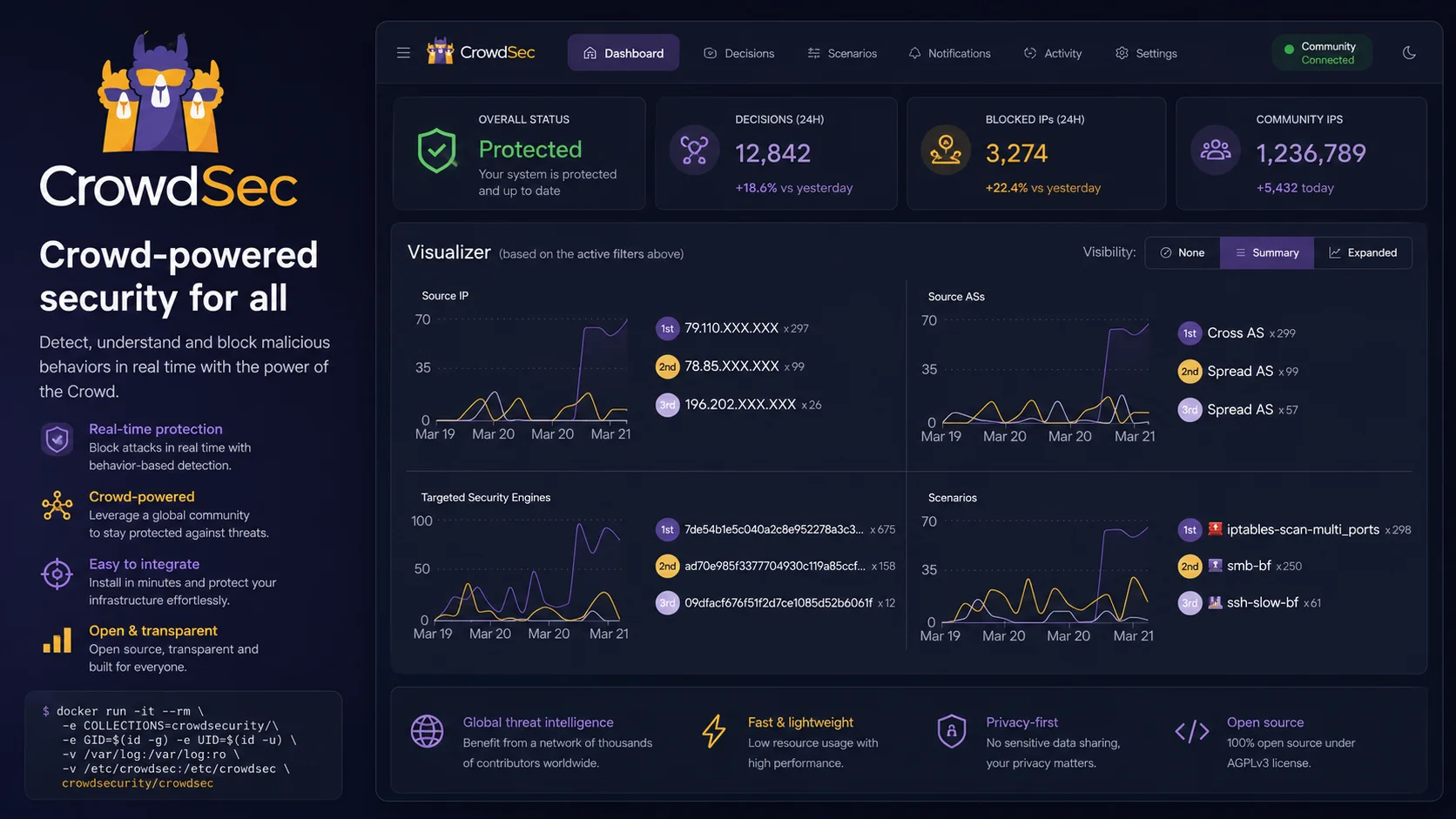 CrowdSec