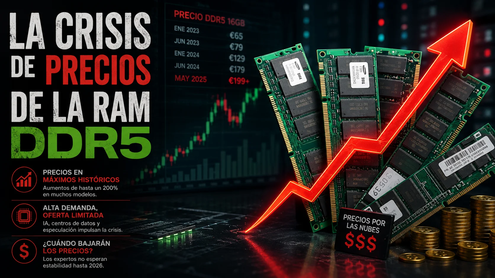 La crisis de precios de la RAM DDR5 (2026)