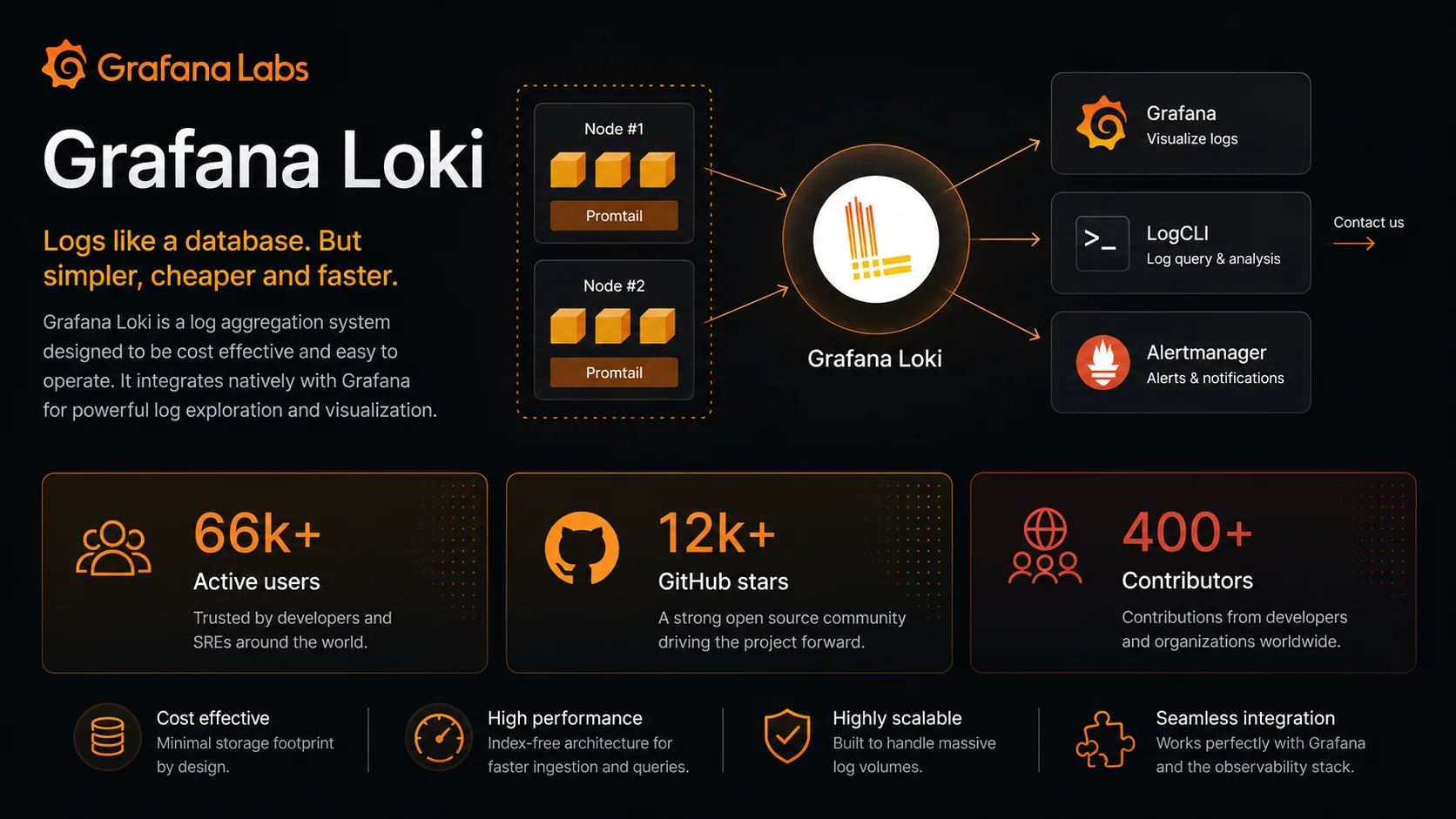 Grafana Loki