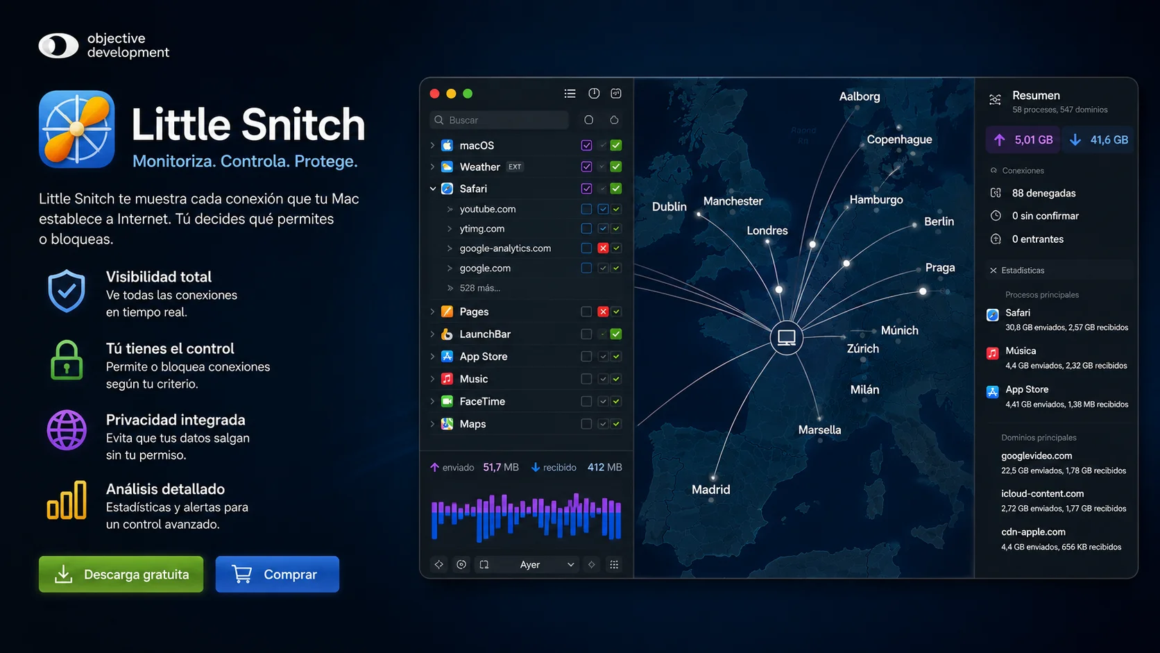 Little Snitch: descubre qué aplicaciones se conectan a Internet