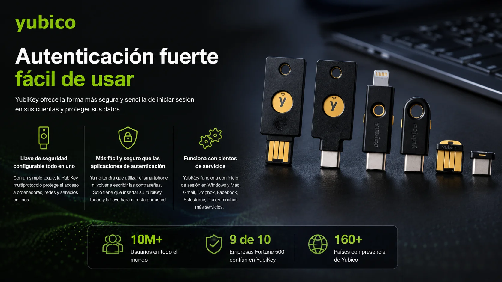 YubiKey