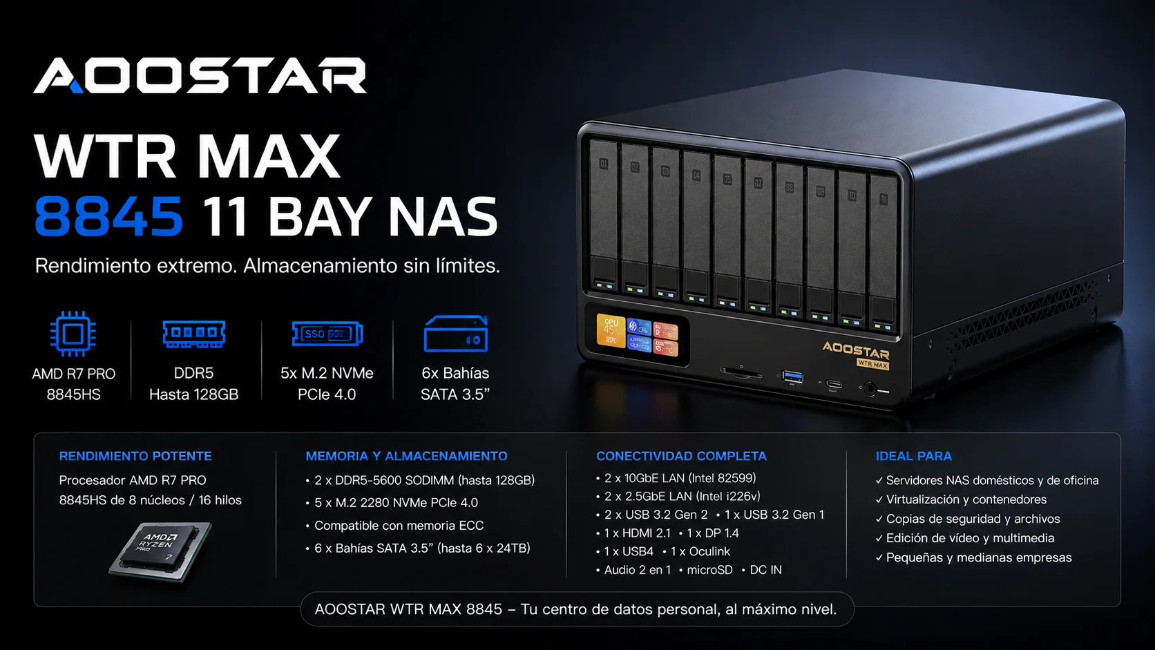 AOOSTAR WTR Max AMD