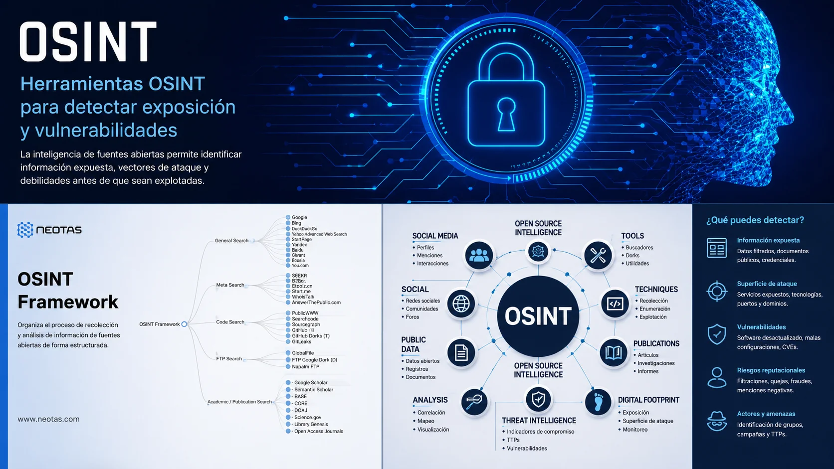 Herramientas OSINT para detectar exposición y vulnerabilidades