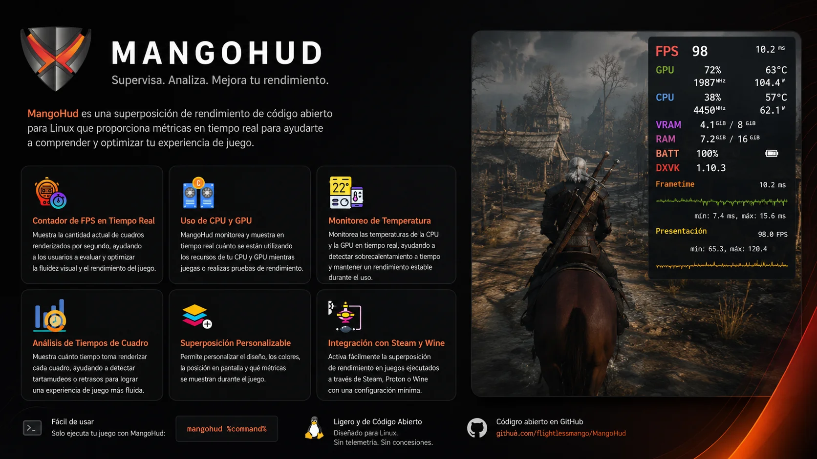 MangoHUD